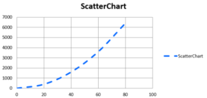 【Excel x Python】 openpyxlでExcelグラフの線の色、種類、マーカーの設定を行う | 似非プログラマの備忘録